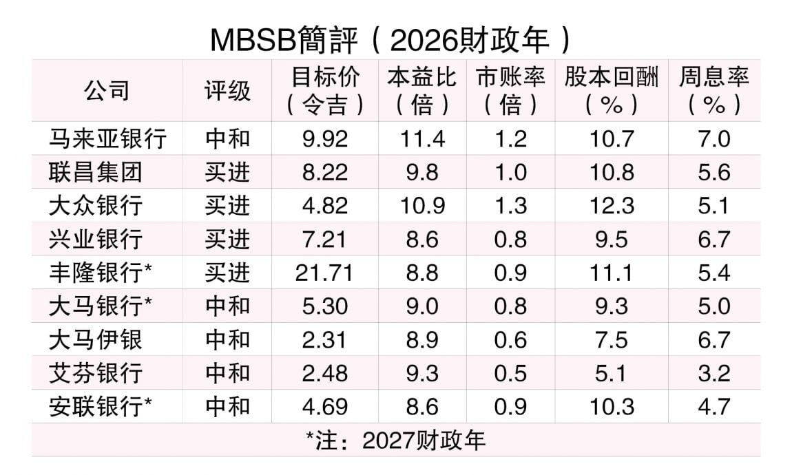 (3/11见报)大马广角│8主题左右银行业 下半年业绩仍看好
