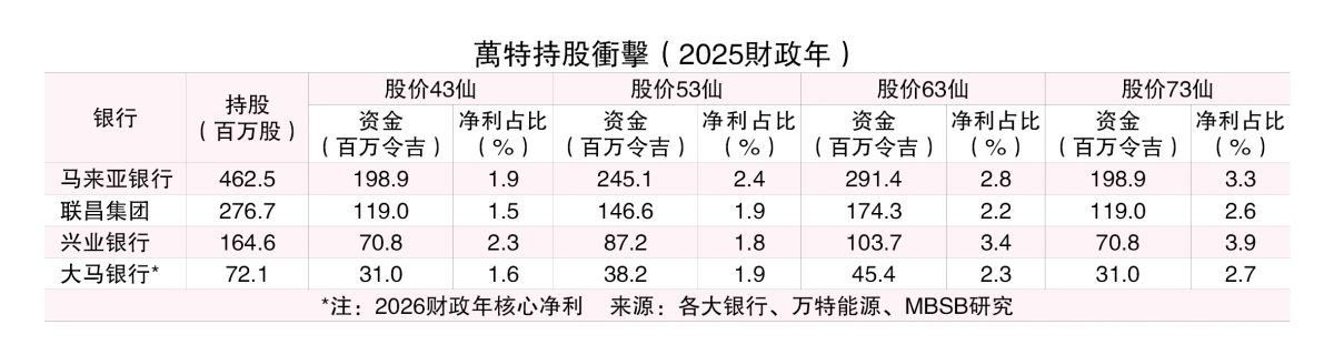 (3/11见报)大马广角│8主题左右银行业 下半年业绩仍看好