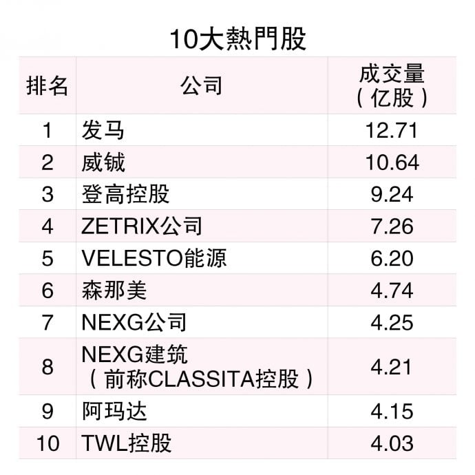 （6/10见报）9月龙虎榜│挤下森牙直利  杨忠礼电力重返市值榜