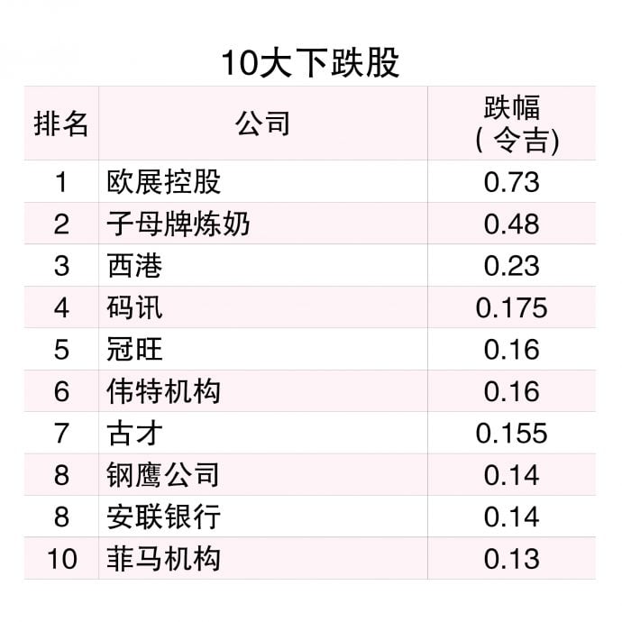 （6/10见报）9月龙虎榜│挤下森牙直利  杨忠礼电力重返市值榜