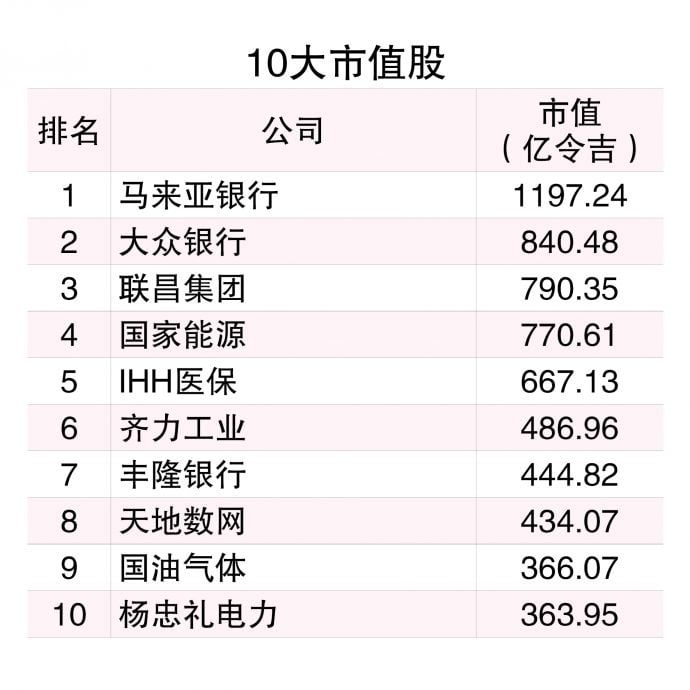 （6/10见报）9月龙虎榜│挤下森牙直利  杨忠礼电力重返市值榜