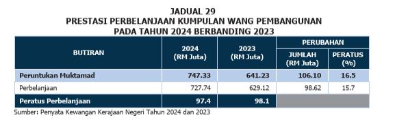 （修改重传）已签发 柔：总稽查司报告：柔2021至2024年发展开销28.92亿令吉 占5年发展计划57.8%