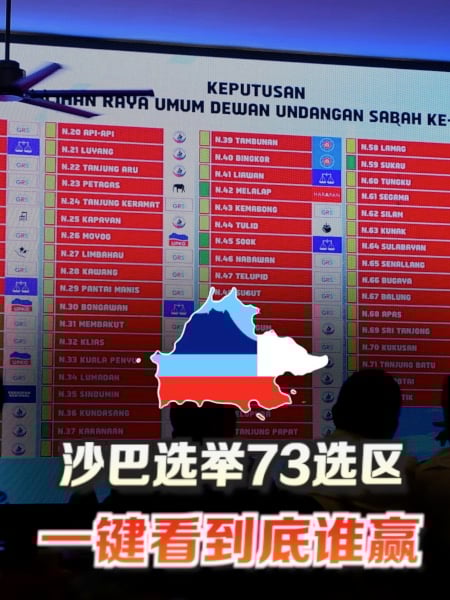 【官方成绩】沙巴选举73选区 一键看到底谁赢了？