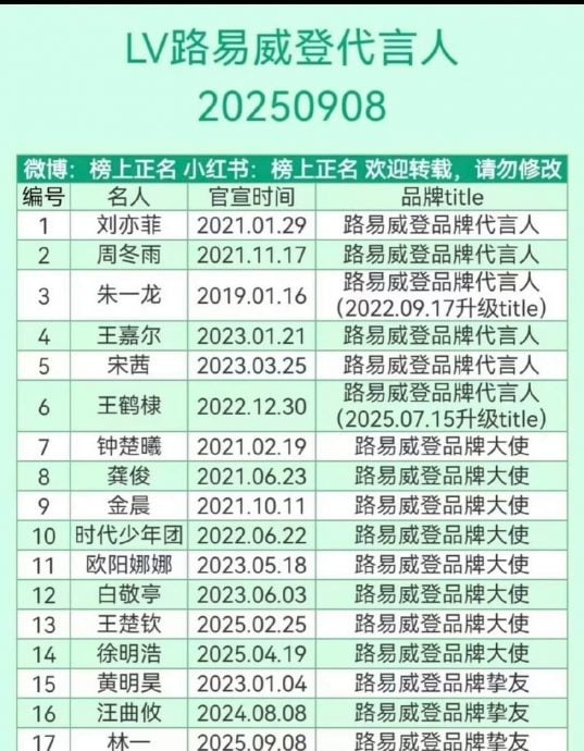 3字男星遭爆合照后反投诉柜姐 白敬亭王嘉尔无辜躺枪