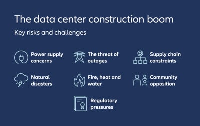 Allianz Commercial: AI and cloud computing drive global construction boom for data centers