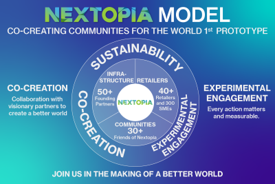 Siam Paragon Unveils NEXTOPIA, a Global First Prototype for the World of Tomorrow