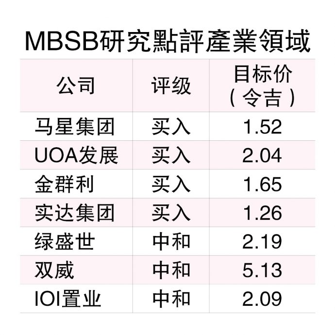 9月申贷双位数增长 今年房市购兴稳健