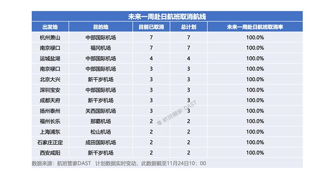中日关系恶化  中媒：12条中日航线取消全部航班