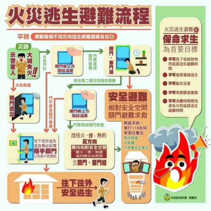 勿搭电梯别躲浴室 大楼遇火灾这样做！