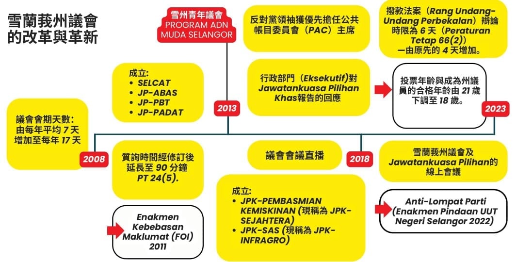 大都会/早报头/雪州议会追求AI化 体现更迅速便捷及人性化/3图