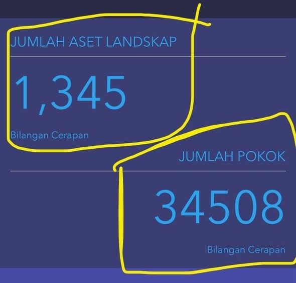 大都会(版3头)/MBSA电子景观资产标记1345项设施、34508棵树数字化管理