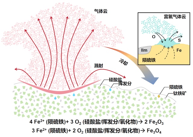 拼盘∕月球也会“生锈”?嫦娥六号月背样本首次发现晶质赤铁矿