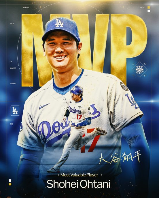 美职棒大联盟 大谷翔平连3年膺MVP
