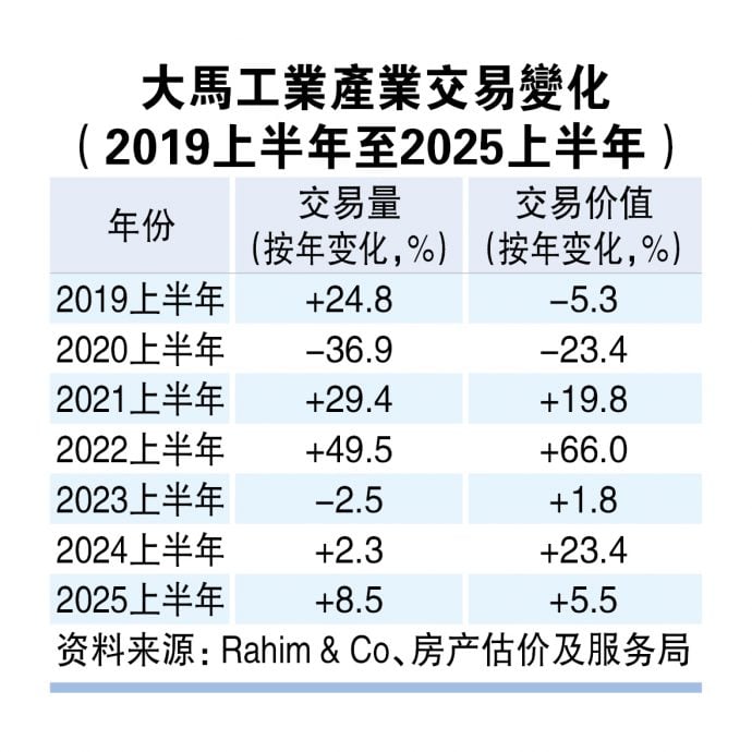 (24/11见报)工业新乐园(系列1)│永续绿能高端 工业产业迈新模式