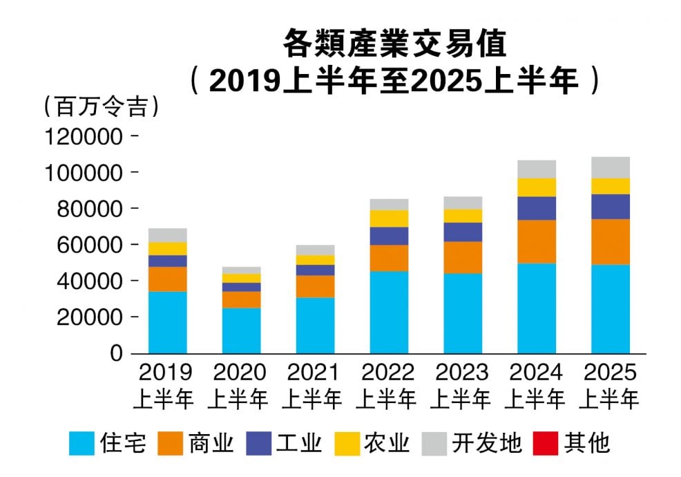 (24/11见报)工业新乐园(系列1)│永续绿能高端 工业产业迈新模式