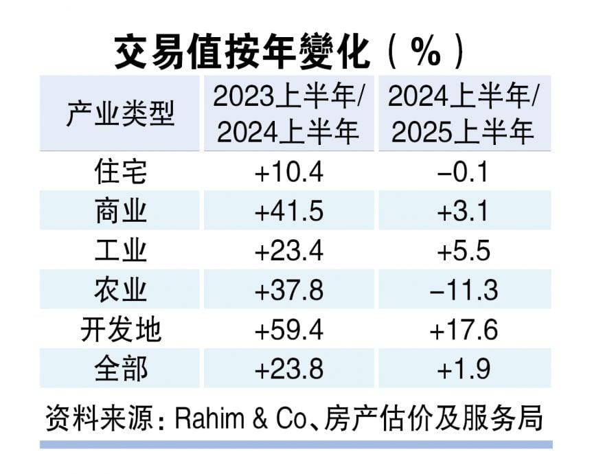 (24/11见报)工业新乐园(系列1)│永续绿能高端 工业产业迈新模式