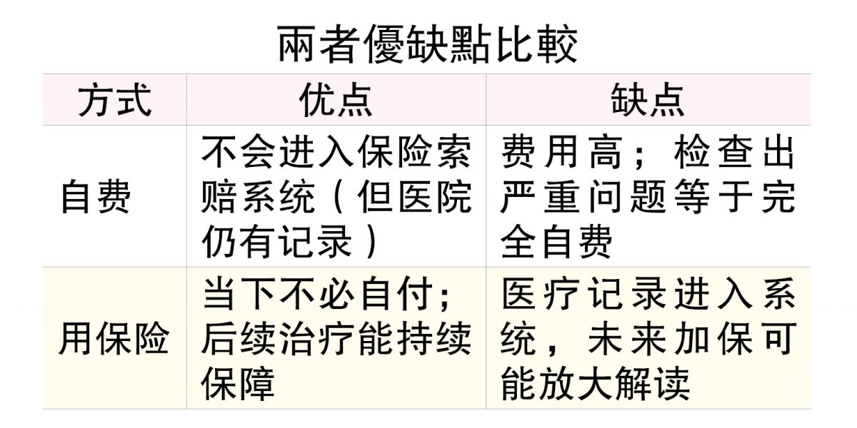 （24/11）财富问诊│因家族病史做筛检  保险赔医疗不赔体检