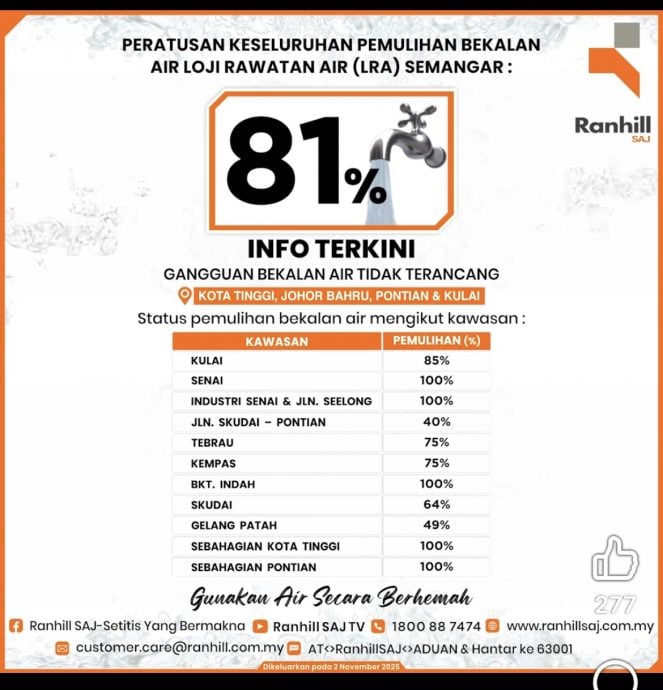 (已签发)柔:士芒加滤水站恢复81%运作 各地水供逐步恢复