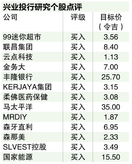 IOI集团流动性过关 30大综指股料无变动