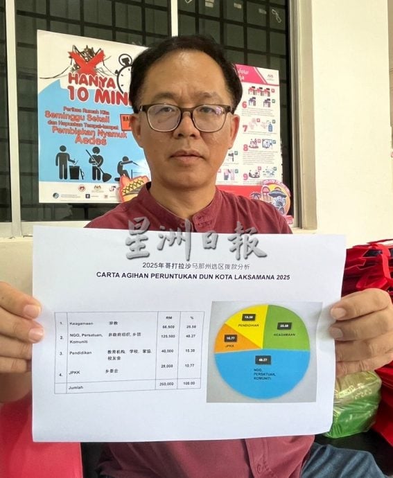 （古城封面副文）刘志俍盼增加州选区年度拨款