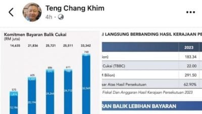 2020-2023年248亿税款未退 邓章钦：国会报告书或网上可查数据