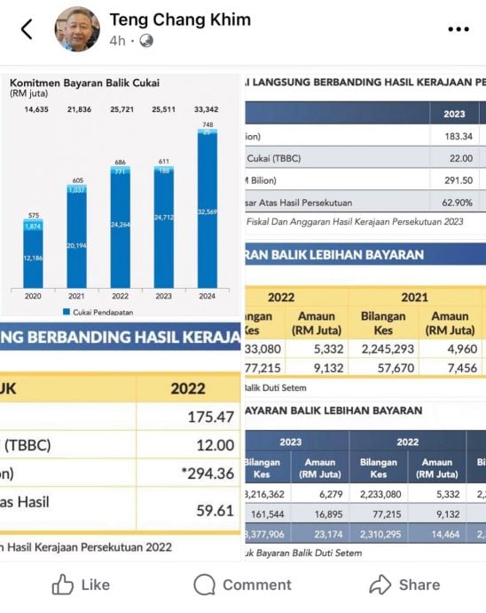 2020-2023年248亿税款未退 邓章钦:国会报告书或网上可查数据
