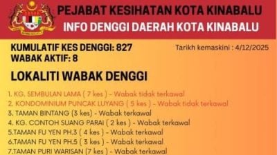 累计841宗 庇蚊症疫情升温