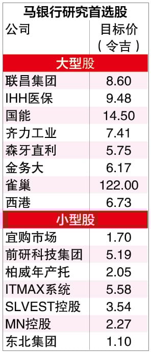 5大主题带动 马股明年挑战1700