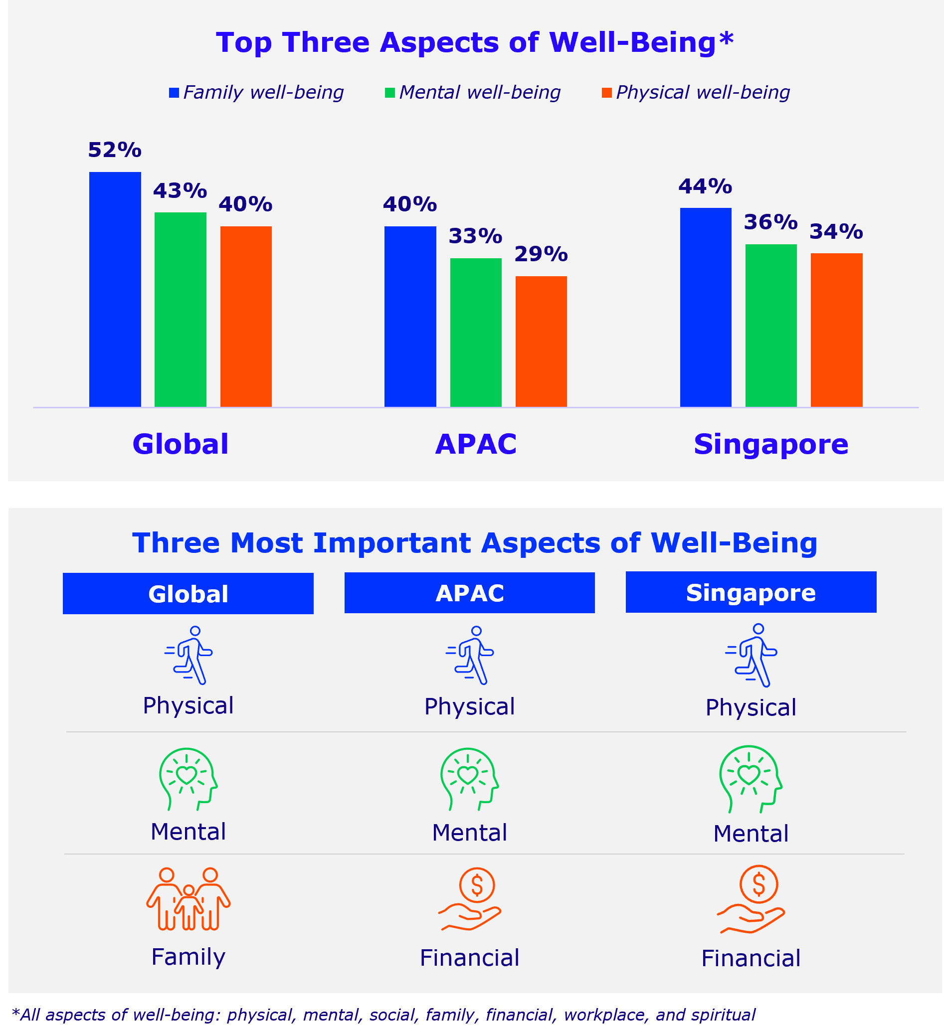 Cigna IH Study 2025 SG - Key Visual