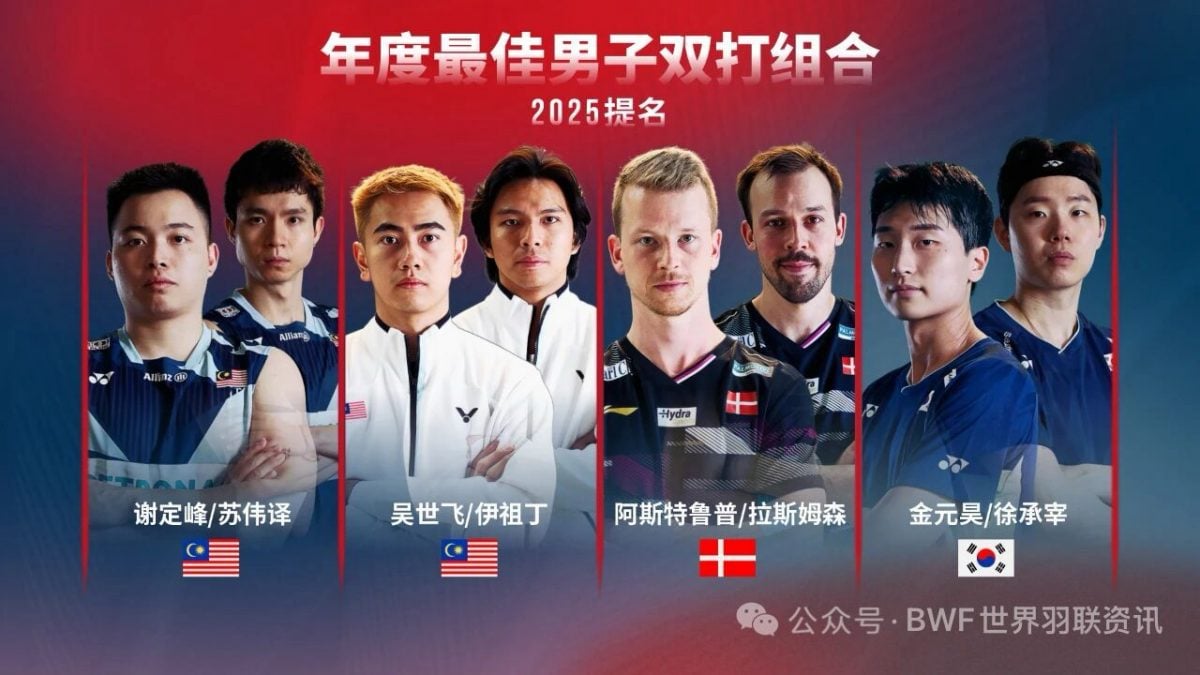 世羽联2025年度最佳球员提名｜ 大马多达10人榜上提名  世冠杰蔚领衔乐蒂谢苏入围