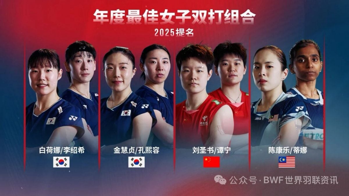 世羽联2025年度最佳球员提名｜ 大马多达10人榜上提名  世冠杰蔚领衔乐蒂谢苏入围