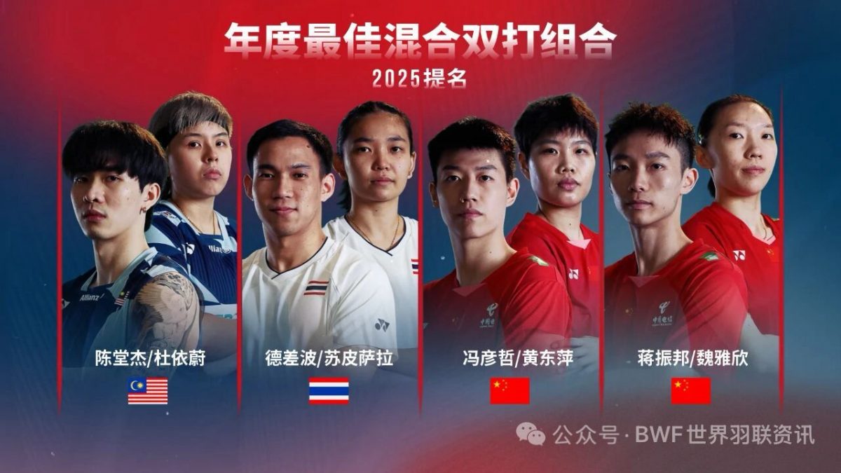 世羽联2025年度最佳球员提名｜ 大马多达10人榜上提名  世冠杰蔚领衔乐蒂谢苏入围