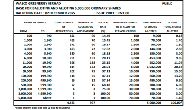 华商绿能IPO 超额认购12.11倍
