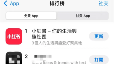 台禁小红书成反向宣传 应用下载量跃升榜首