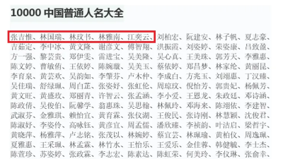 大小名单都有他们！中国5人名爆红 被讥“全网最忙”