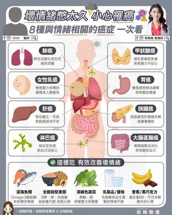心理影响生理！ 长期情绪压抑恐增罹癌风险