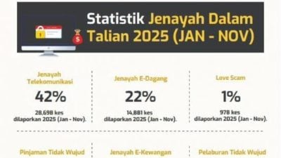 爱情骗局仅占1% 却成最贵诈骗