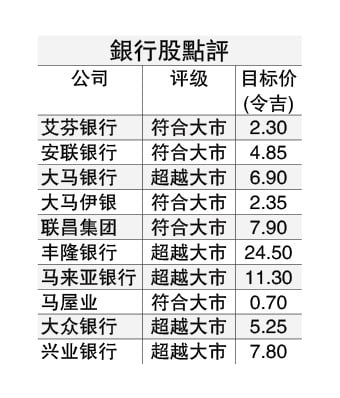美关税搅局  明年贷款或减速