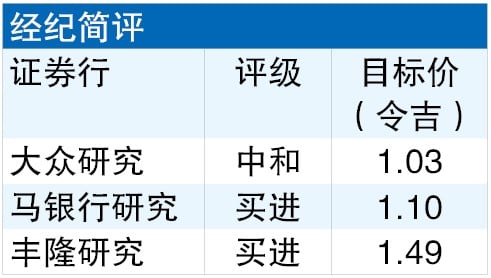 获意8.3亿合约 华商机构攀10个月新高