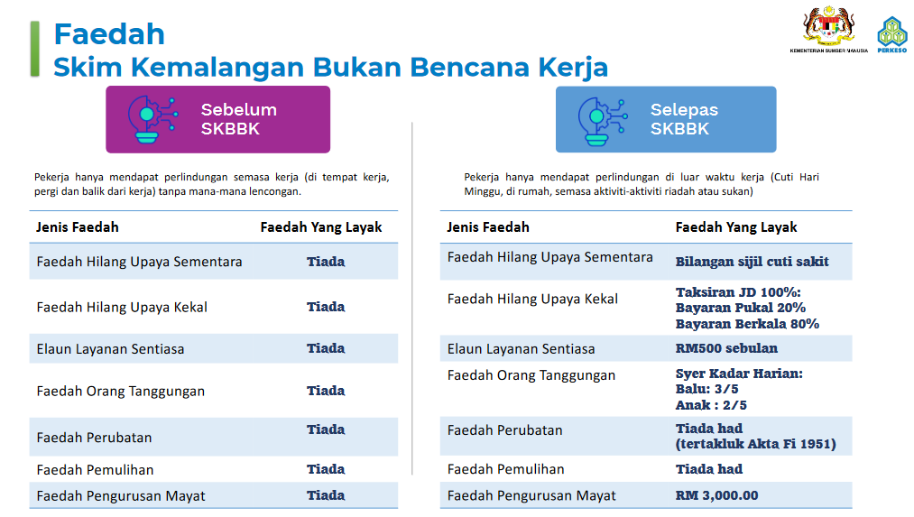 请明天7am才上网//“24小时社险成本最低12令吉” 沈志强:外面同等保障要五六百