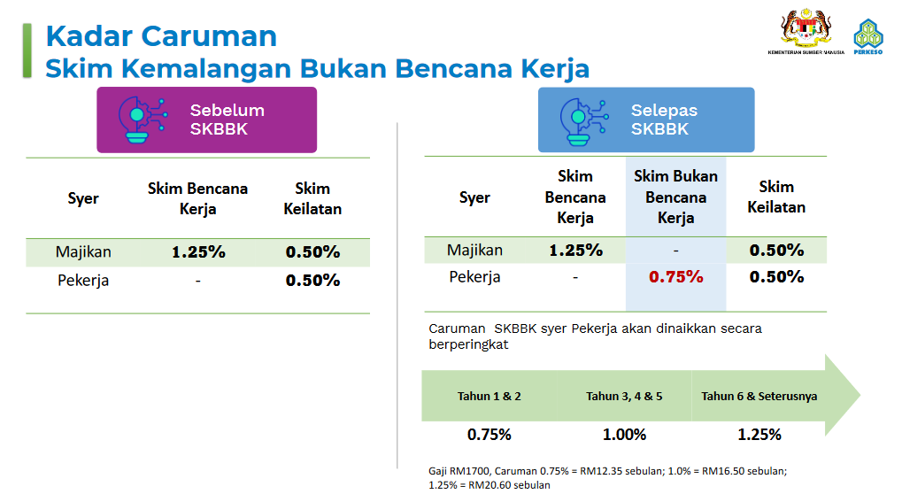 请明天7am才上网//“24小时社险成本最低12令吉” 沈志强:外面同等保障要五六百