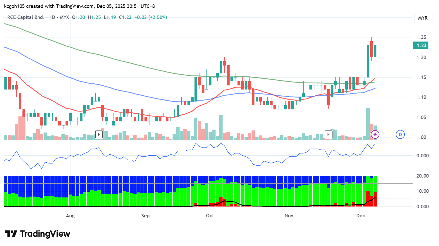 (8/12见报)吴继宗│RCE资本主力筹码集中